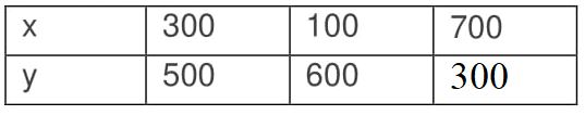 ncert solutions class 10 chapter 3 Ncert solutions class 10 chapter 3-4