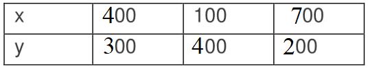 ncert solutions class 10 chapter 3 Ncert solutions class 10 chapter 3-5