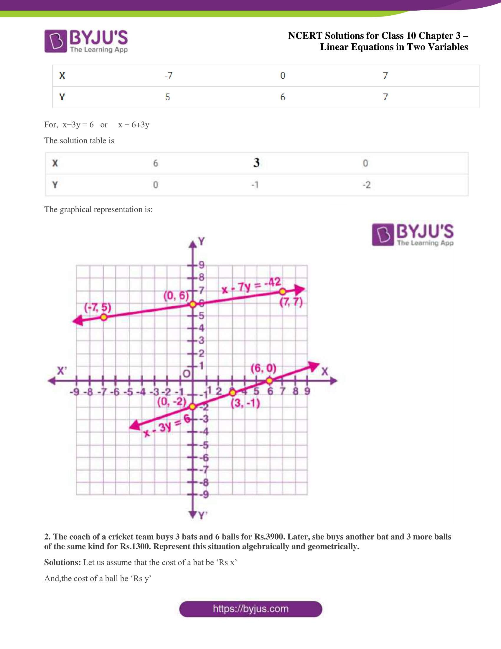 NCERT Solutions for Class 10 Chapter 3 Linear Equations in Two Variables NCERT Solutions for Class 10 Chapter 3 Linear Equations in Two Variables