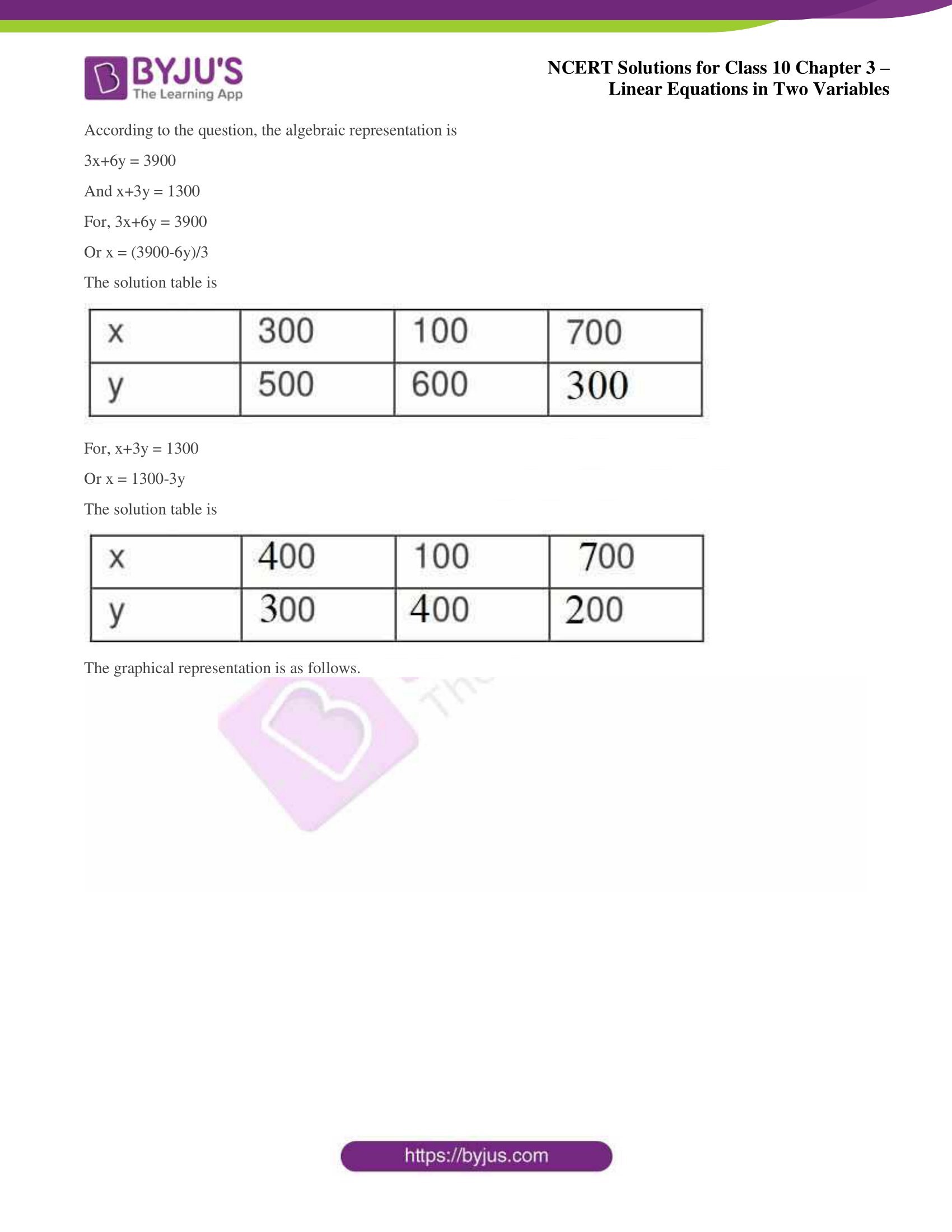 NCERT Solutions for Class 10 Chapter 3 Linear Equations in Two Variables NCERT Solutions for Class 10 Chapter 3 Linear Equations in Two Variables