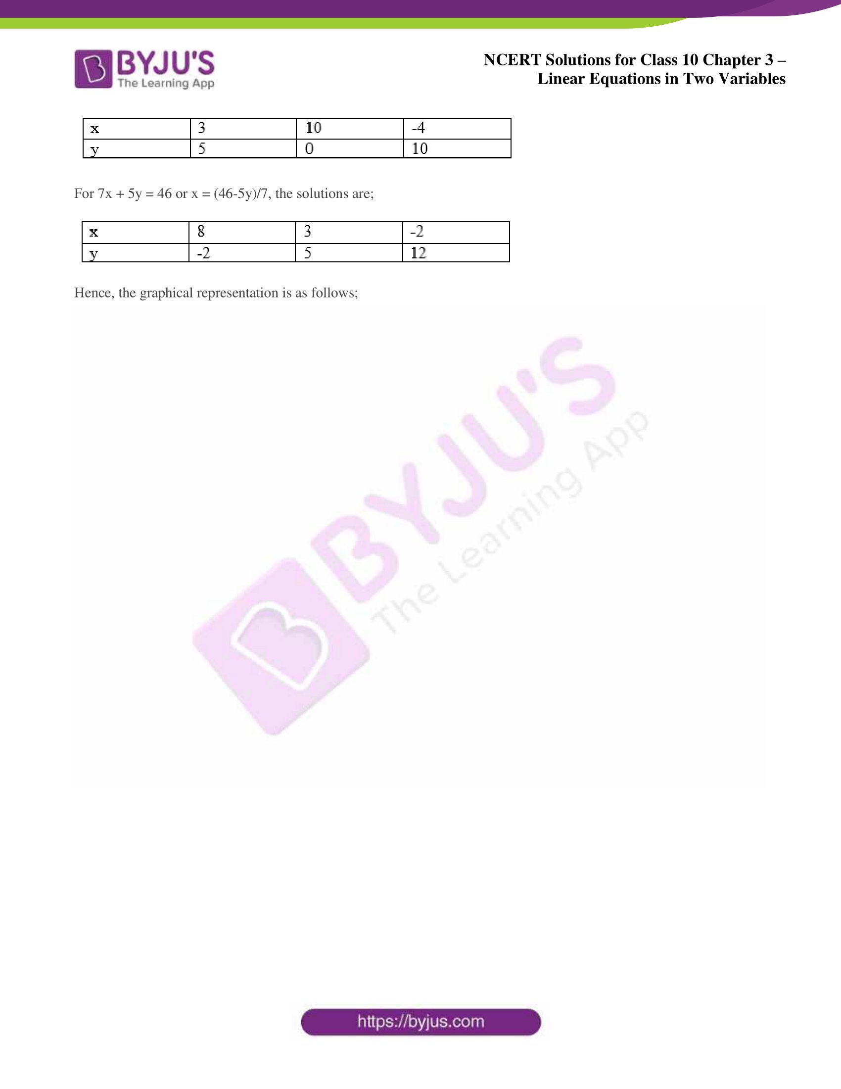 NCERT Solutions for Class 10 Chapter 3 Linear Equations in Two Variables NCERT Solutions for Class 10 Chapter 3 Linear Equations in Two Variables