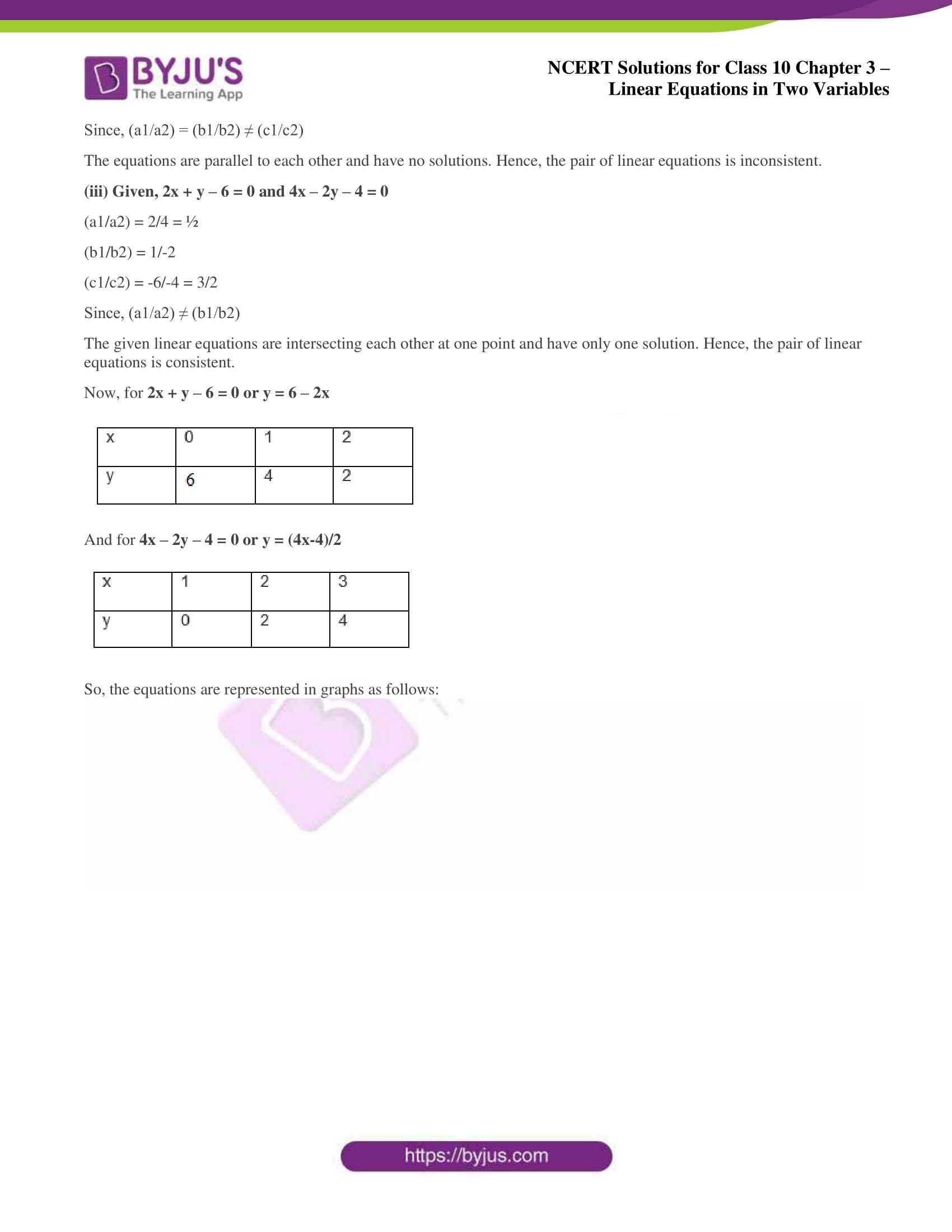 NCERT Solutions for Class 10 Chapter 3 Linear Equations in Two Variables NCERT Solutions for Class 10 Chapter 3 Linear Equations in Two Variables