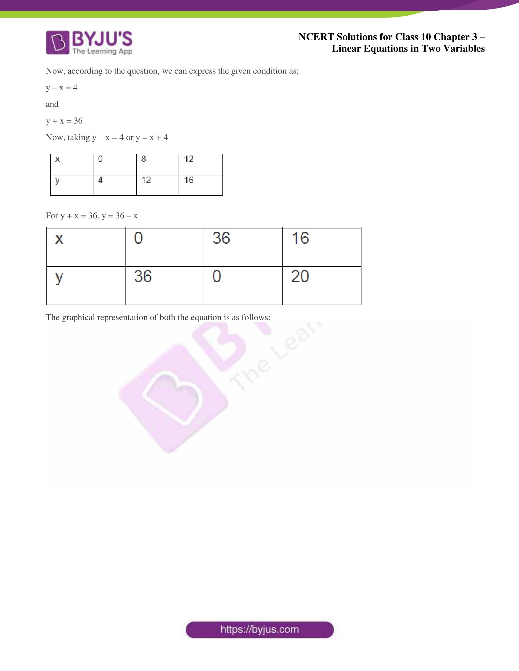 NCERT Solutions for Class 10 Chapter 3 Linear Equations in Two Variables NCERT Solutions for Class 10 Chapter 3 Linear Equations in Two Variables