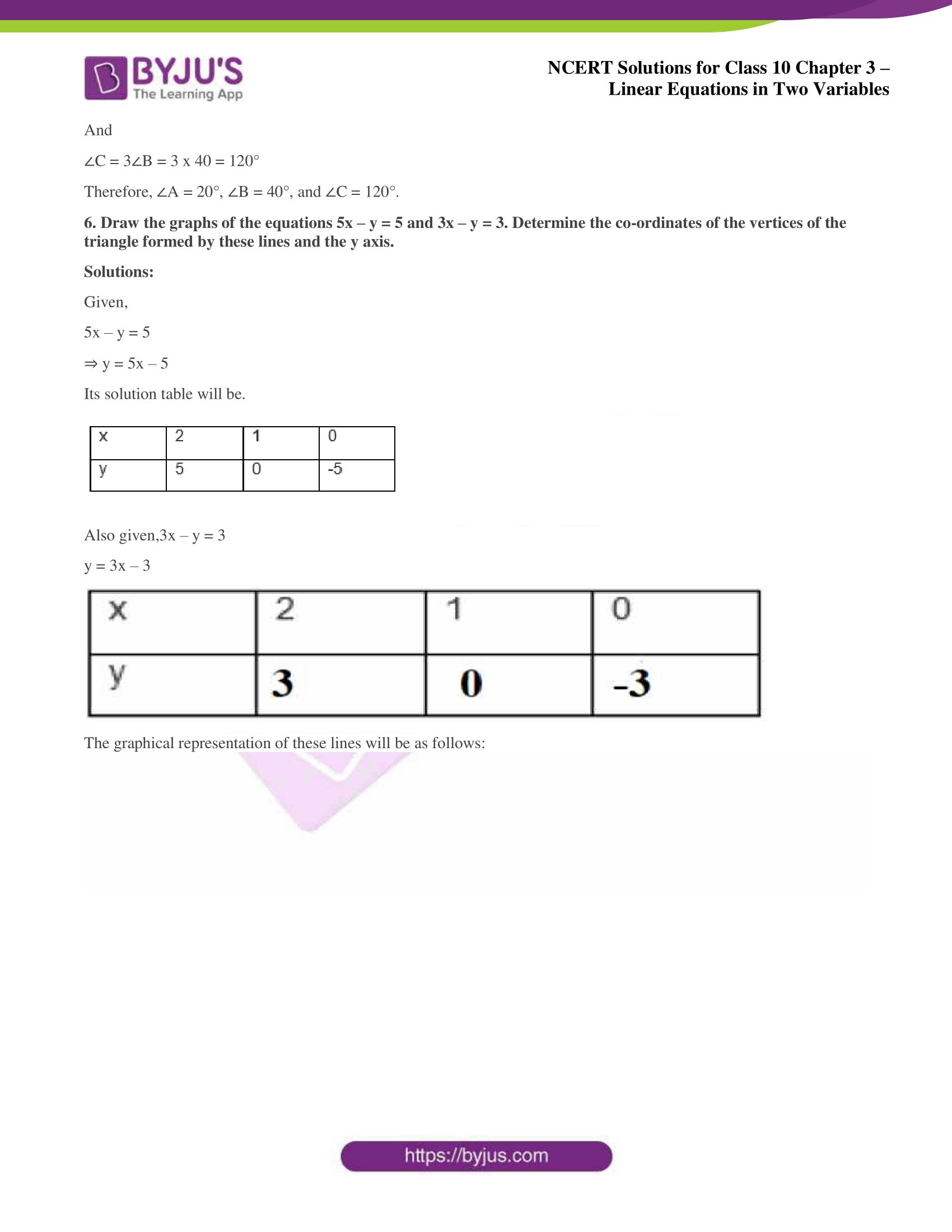 NCERT Solutions for Class 10 Chapter 3 Linear Equations in Two Variables NCERT Solutions for Class 10 Chapter 3 Linear Equations in Two Variables