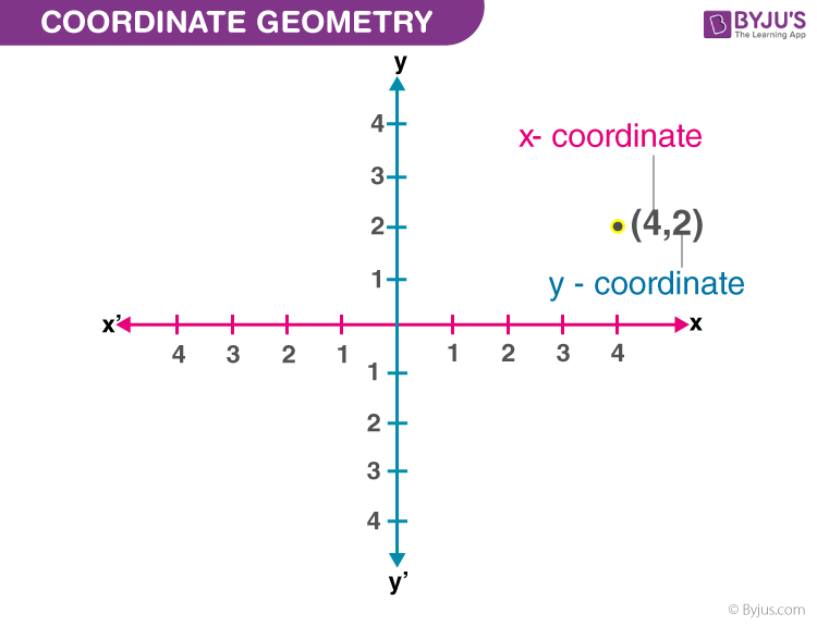 NCERT Solutions for Class 10 Maths Chapter 7 Coordinate Geometry NCERT Solutions Class 10 Maths Chapter 7 Coordinate Geometry
