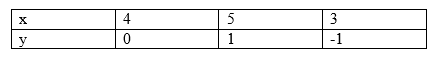ncert solutions class 10 chapter 3 Ncert solutions class 10 chapter 3-11