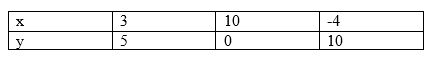 ncert solutions class 10 chapter 3 Ncert solutions class 10 chapter 3-13