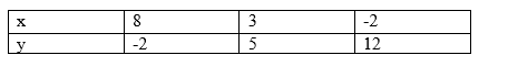 ncert solutions class 10 chapter 3 Ncert solutions class 10 chapter 3-14
