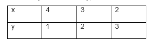 ncert solutions class 10 chapter 3 Ncert solutions class 10 chapter 3-17