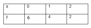 ncert solutions class 10 chapter 3 Ncert solutions class 10 chapter 3-19