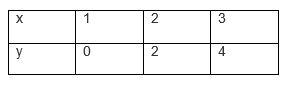 ncert solutions class 10 chapter 3 Ncert solutions class 10 chapter 3-20