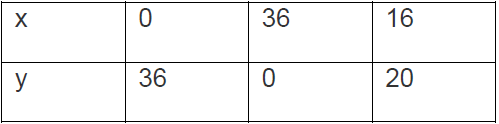 ncert solutions class 10 chapter 3 Ncert solutions class 10 chapter 3-23