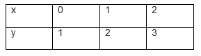 ncert solutions class 10 chapter 3 Ncert solutions class 10 chapter 3-25