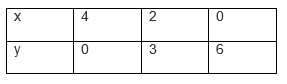 ncert solutions class 10 chapter 3 Ncert solutions class 10 chapter 3-26
