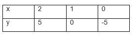 ncert solutions class 10 chapter 3 Ncert solutions class 10 chapter 3-29