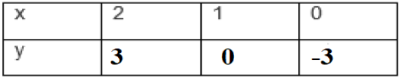 ncert solutions class 10 chapter 3 Ncert solutions class 10 chapter 3-30