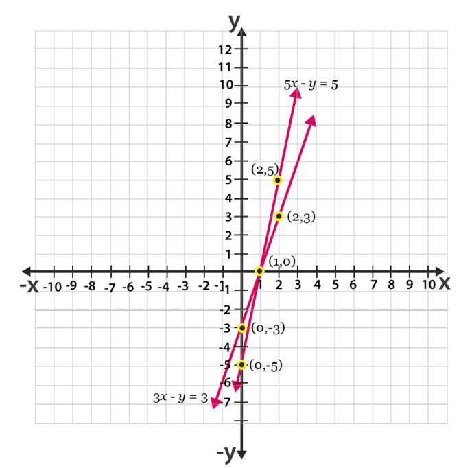 ncert solutions class 10 chapter 3 Ncert solutions class 10 chapter 3-31