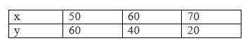 ncert solutions class 10 chapter 3 Ncert solutions class 10 chapter 3-7