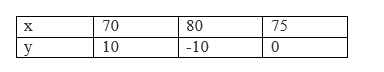 ncert solutions class 10 chapter 3 Ncert solutions class 10 chapter 3-8