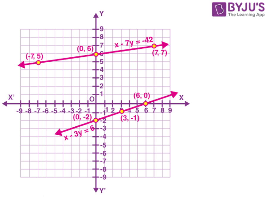 ncert solutions class 10 chapter 3 Ncert solutions class 10 chapter 3-3
