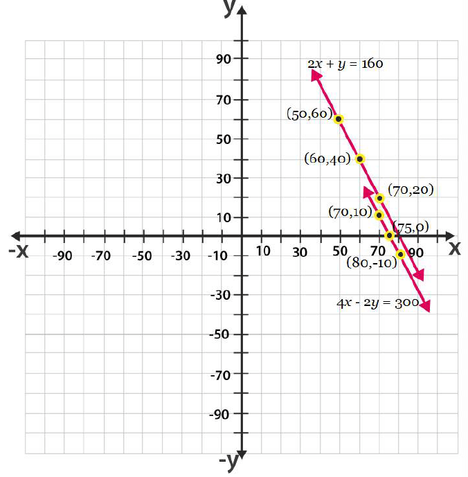 ncert solutions class 10 chapter 3 Ncert solutions class 10 chapter 3-9