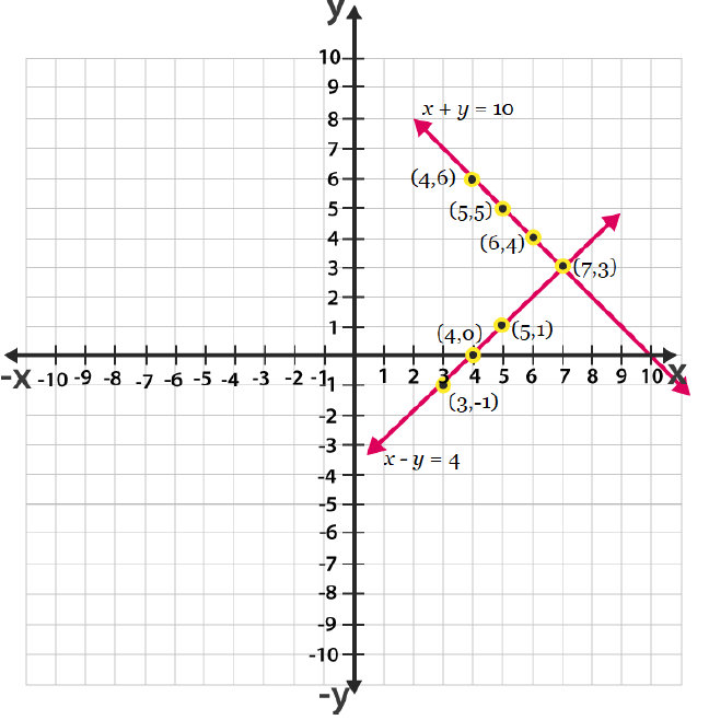 ncert solutions class 10 chapter 3 Ncert solutions class 10 chapter 3-12