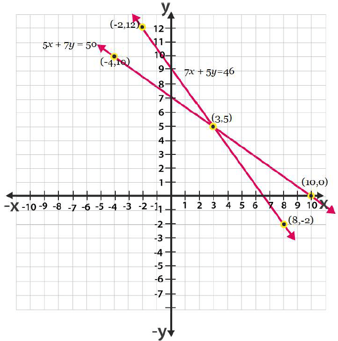 ncert solutions class 10 chapter 3 Ncert solutions class 10 chapter 3-15