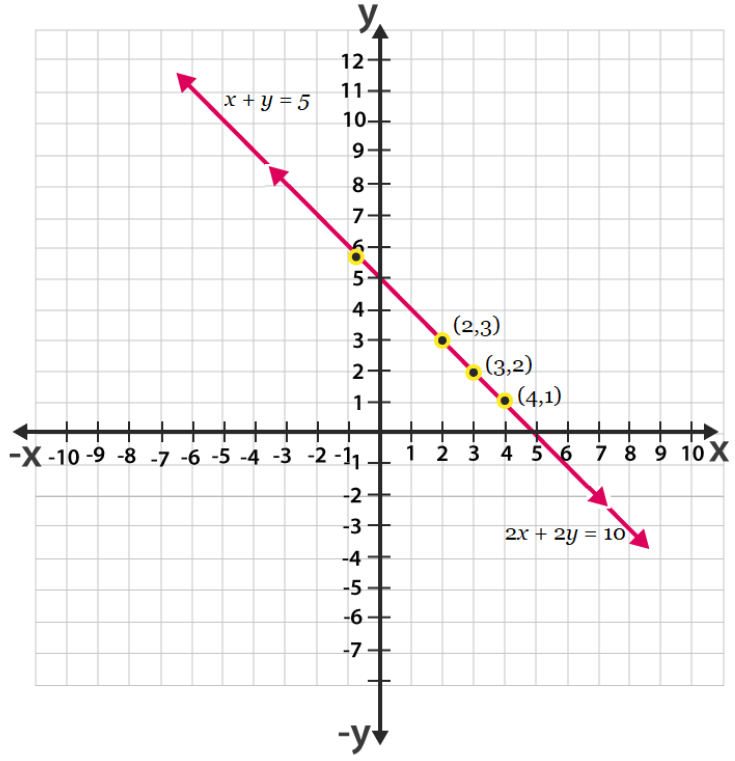 ncert solutions class 10 chapter 3 Ncert solutions class 10 chapter 3-18