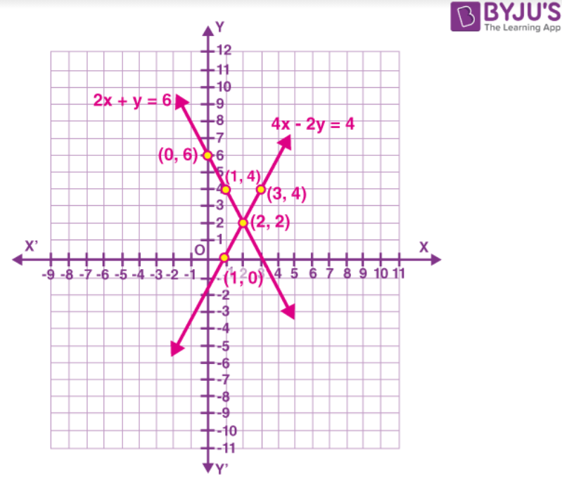 ncert solutions class 10 chapter 3 Ncert solutions class 10 chapter 3-21