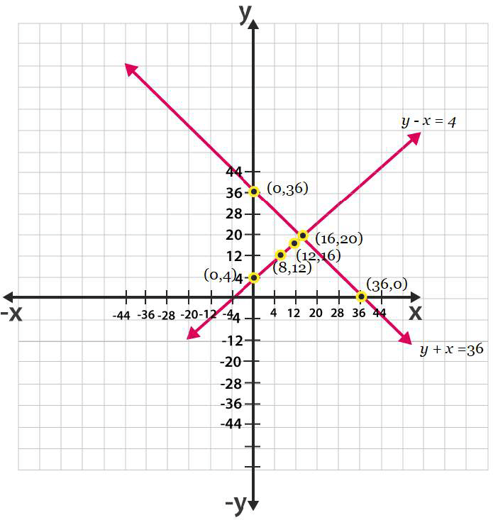 ncert solutions class 10 chapter 3 Ncert solutions class 10 chapter 3-24