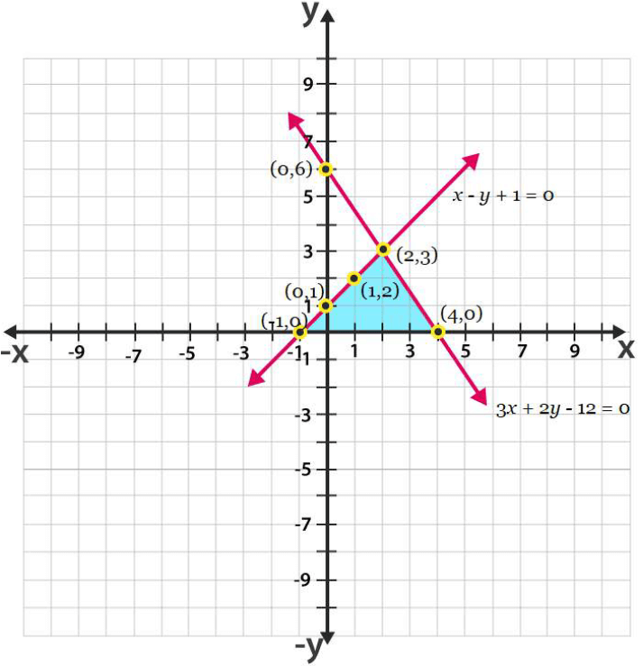 ncert solutions class 10 chapter 3 Ncert solutions class 10 chapter 3-27