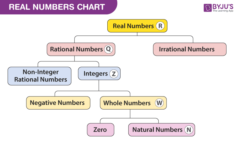 NCERT Solutions for Class 10 Maths Chapter 1 Real Numbers NCERT Solutions Class 10 Maths Chapter 1 Real Numbers